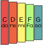 paper xylophone C scale solfege do-la colors