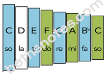 paper xylophone F scale solfege triads tinted2-bn