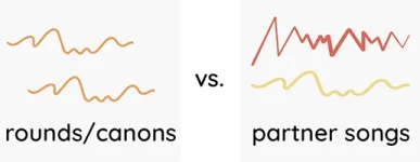 rounds vs partner songs-200 rounds vs partner songs-200