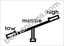 seesaw low middle high box-bn