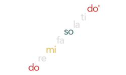 tonic triad-350